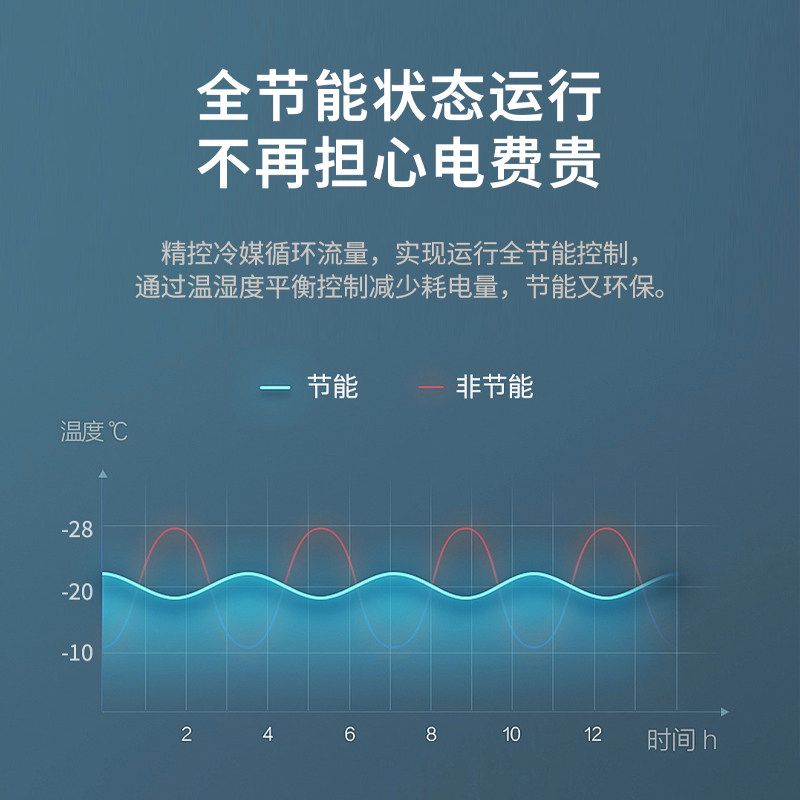 냉동고 업소용 영업용 냉장고 진열 식품 신선 고기 케이쓰리 냉동평대 편의점 디저트 이미지 6