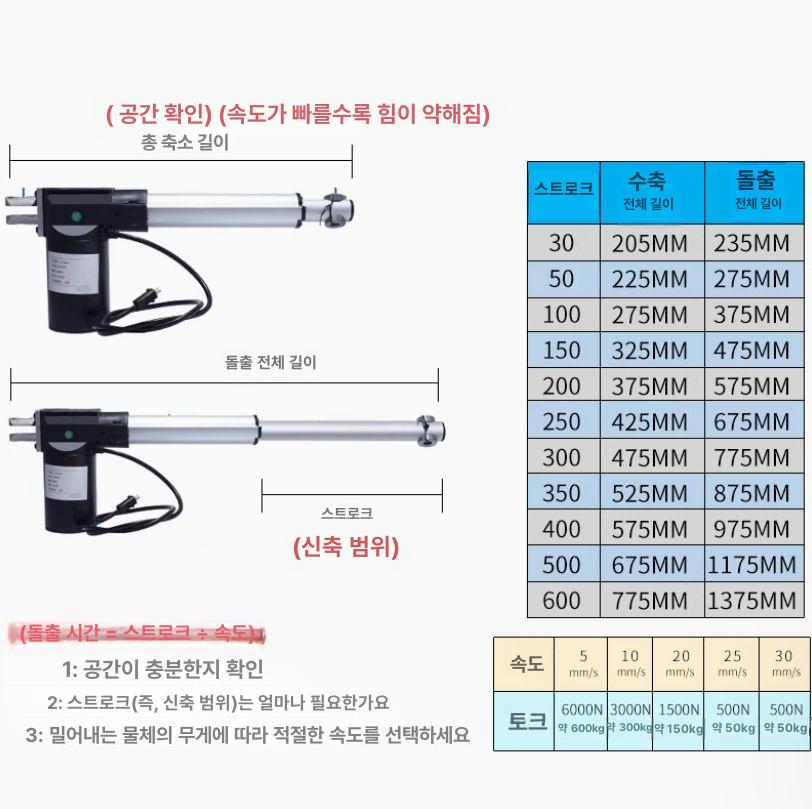 산업용 전동실린더 푸시로드 리니어모터 액추에이터 전기실린더 선형 스트로크 피스톤 - 상세 이미지 5