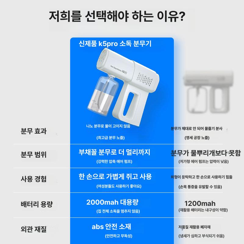 나노 스프레이건 자동무선분무기 자동분사기 소독 전기 조절 셀프방역 - 상세 이미지 2