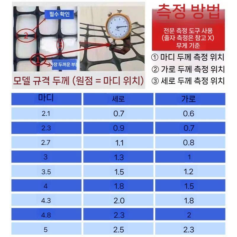 연성 울타리망 플라스틱 메쉬 메쉬망 보강토 그물망 철망 닭장망 토목용 발코니 망 사육장 이미지 6