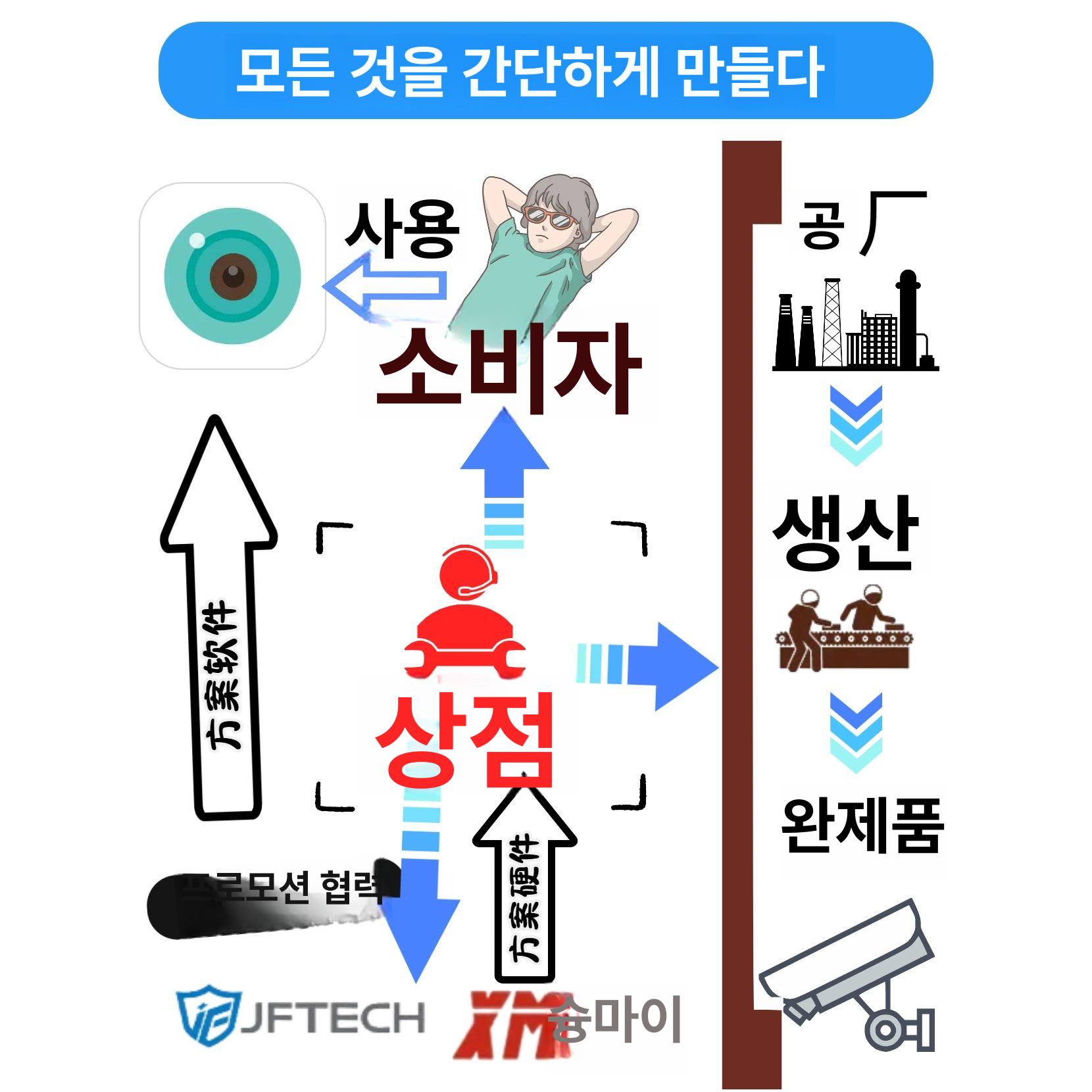 스마트 야외 벽등 전구형 무선 감시카메라 조명 겸용 홈보안 적외선 카메라용 방수 보안등 - 상세 이미지 2