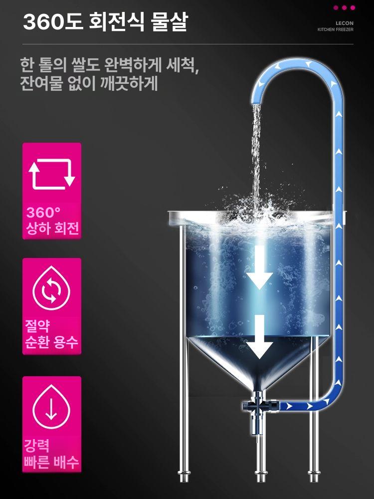 떡집 급식소 세미기 자동 대용량 취사장 씻기 스텐 주방 방앗간 식당 세척 군대 - 상세 이미지 3