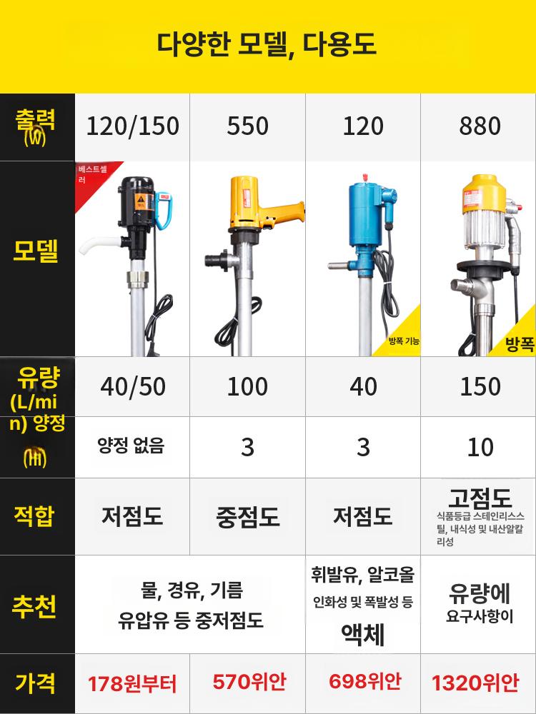 공압 드럼펌프 자동급유 구리스 이송 수동식 개방형 캡핑기 산업용 오일 주입기 - 상세 이미지 2