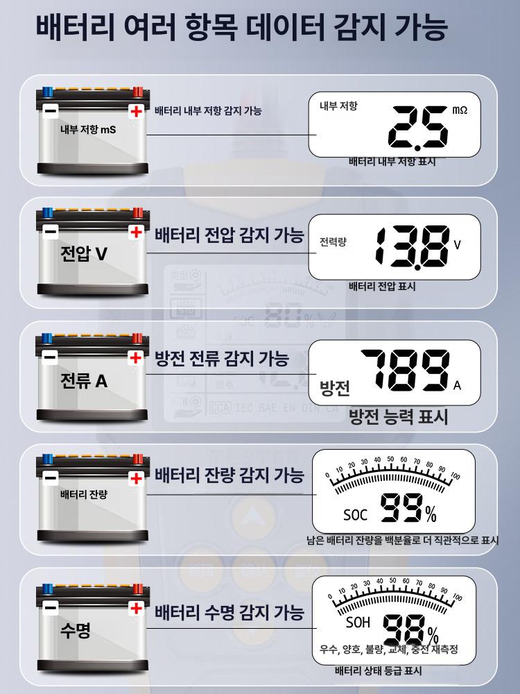 잔량표시 자동차배터리테스터기 점검 수명 체크 진단기 테스트기 측정 체커 용량 - 상세 이미지 2