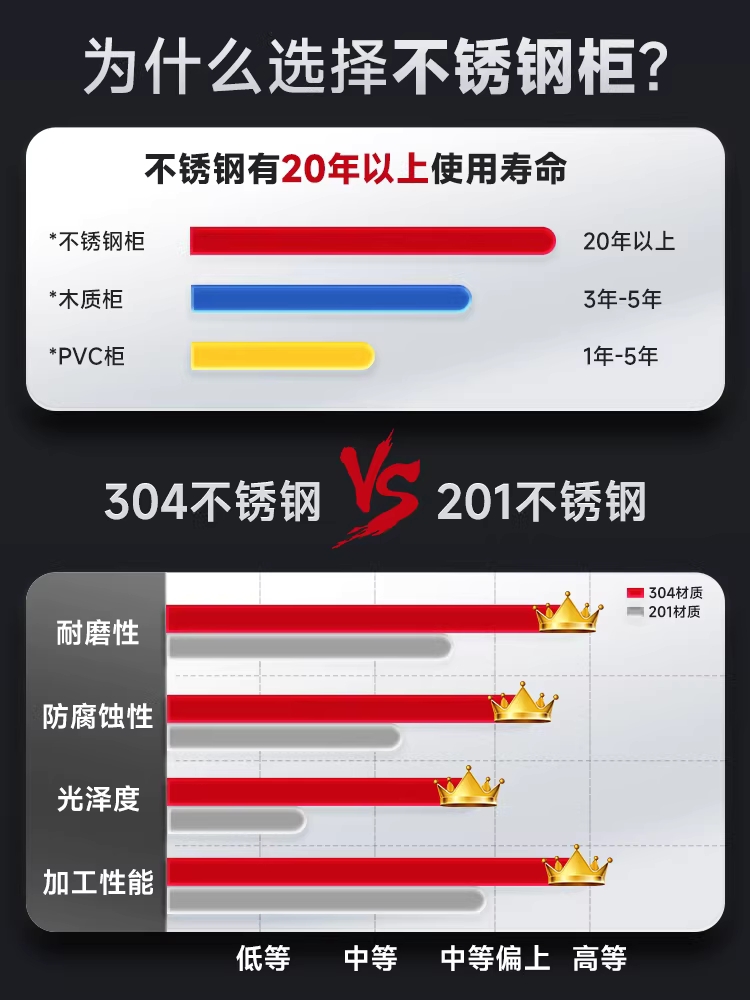 스테인리스 캐비닛 보관함 약국 병원 용품 양문형 수납장 약장 2문 - 상세 이미지 4