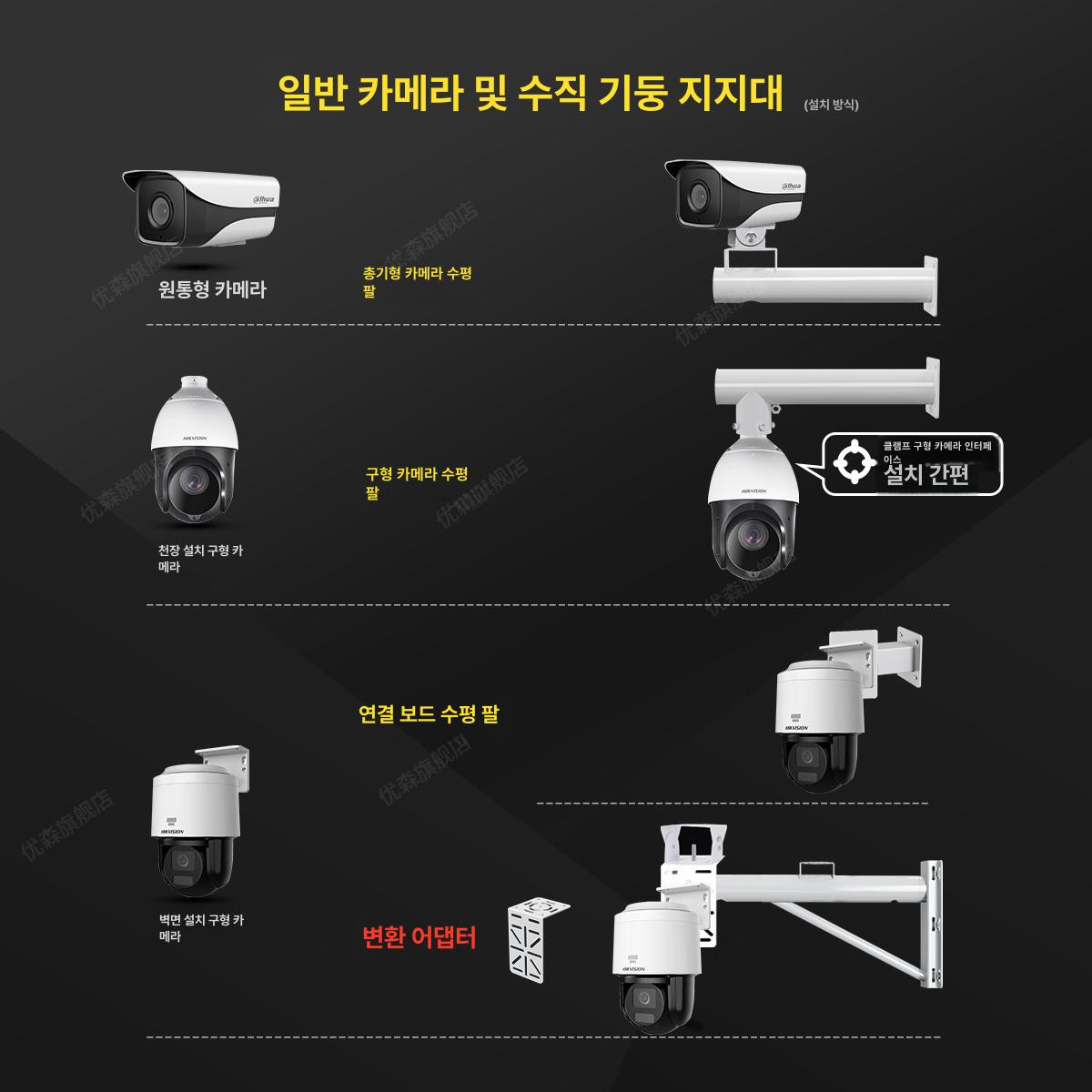 감시카메라 벽부형 거치대 실외용 브래킷 폴대 모니터링 지지대 장착 - 상세 이미지 2