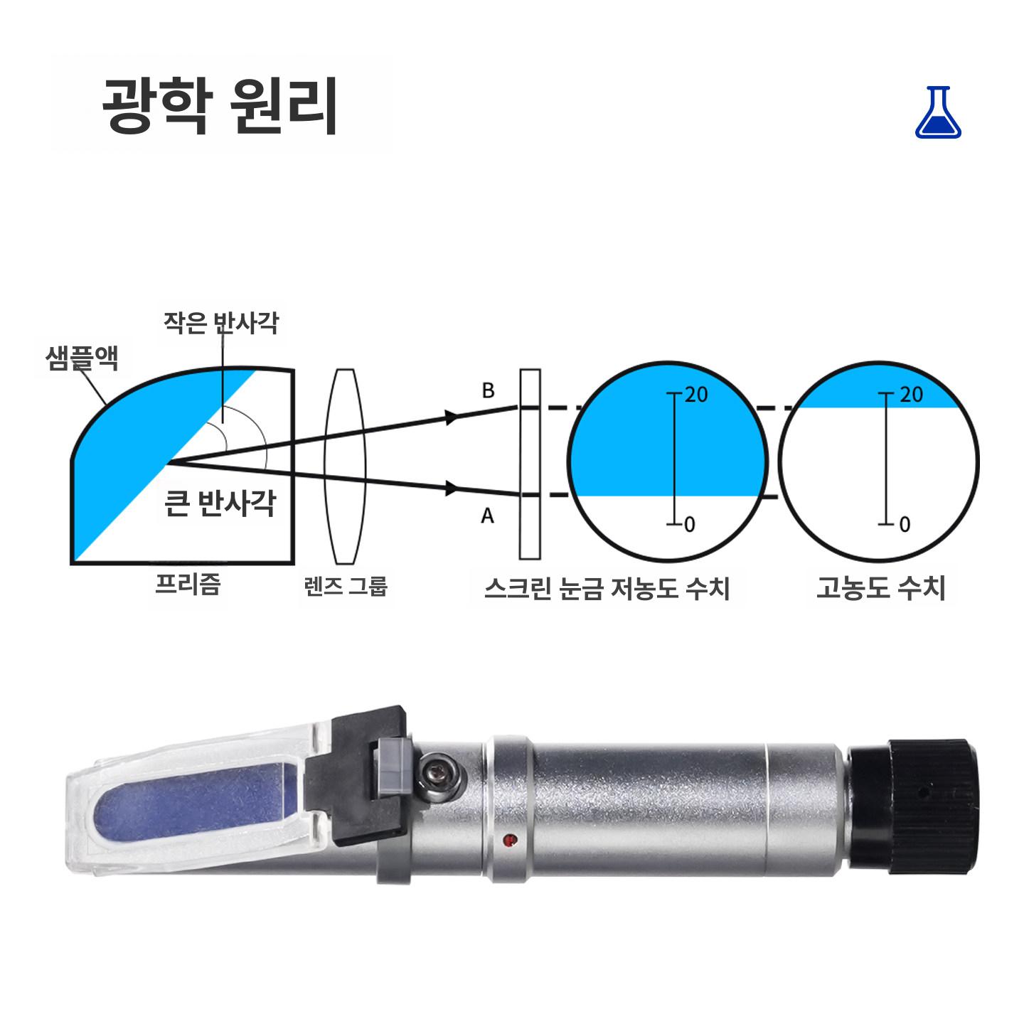 고형분 농도측정기 콘크리트 산업용 점도계 액체 굴절계 농도계 계측 액상 시료 - 상세 이미지 5