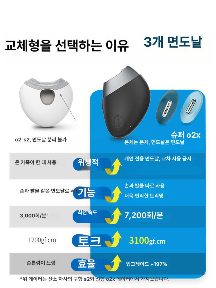 자동 손톱정리기 네일 기계 손톱깎이 케어 안전 다듬기 관리기 손톱깍기 손발톱정리기 - 상세 이미지 2