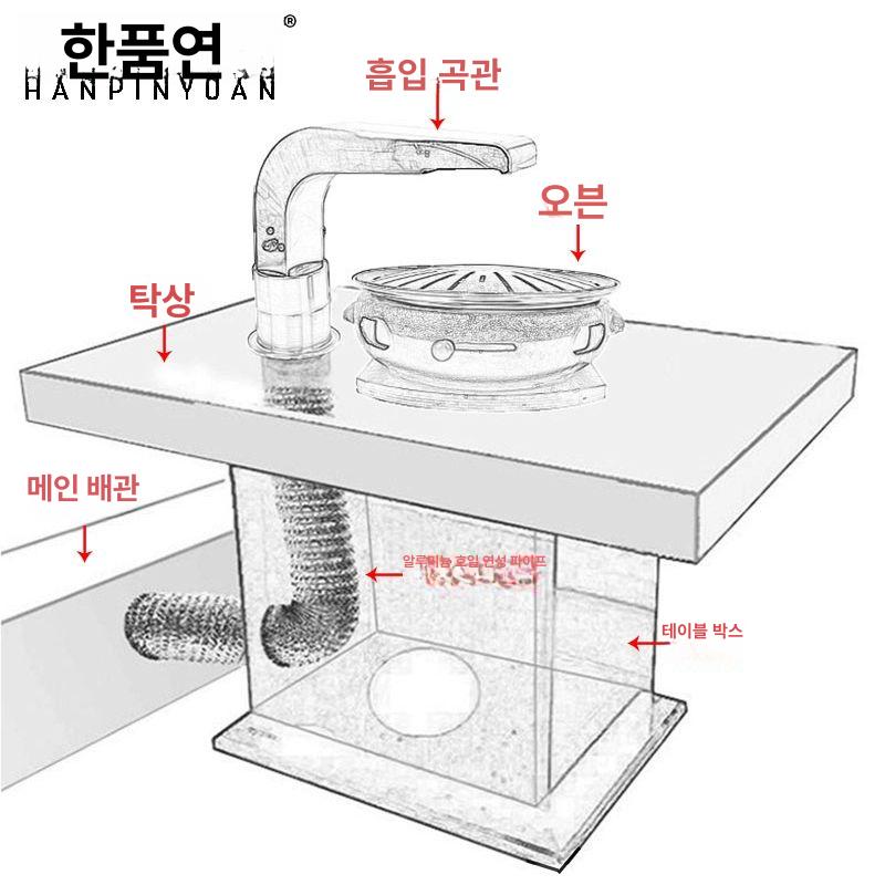 고기집 후드 송풍기 냄새 업소용 흡입기 제거 환풍기 고깃집 덕트 기름받이 직화기 파이프 - 상세 이미지 5