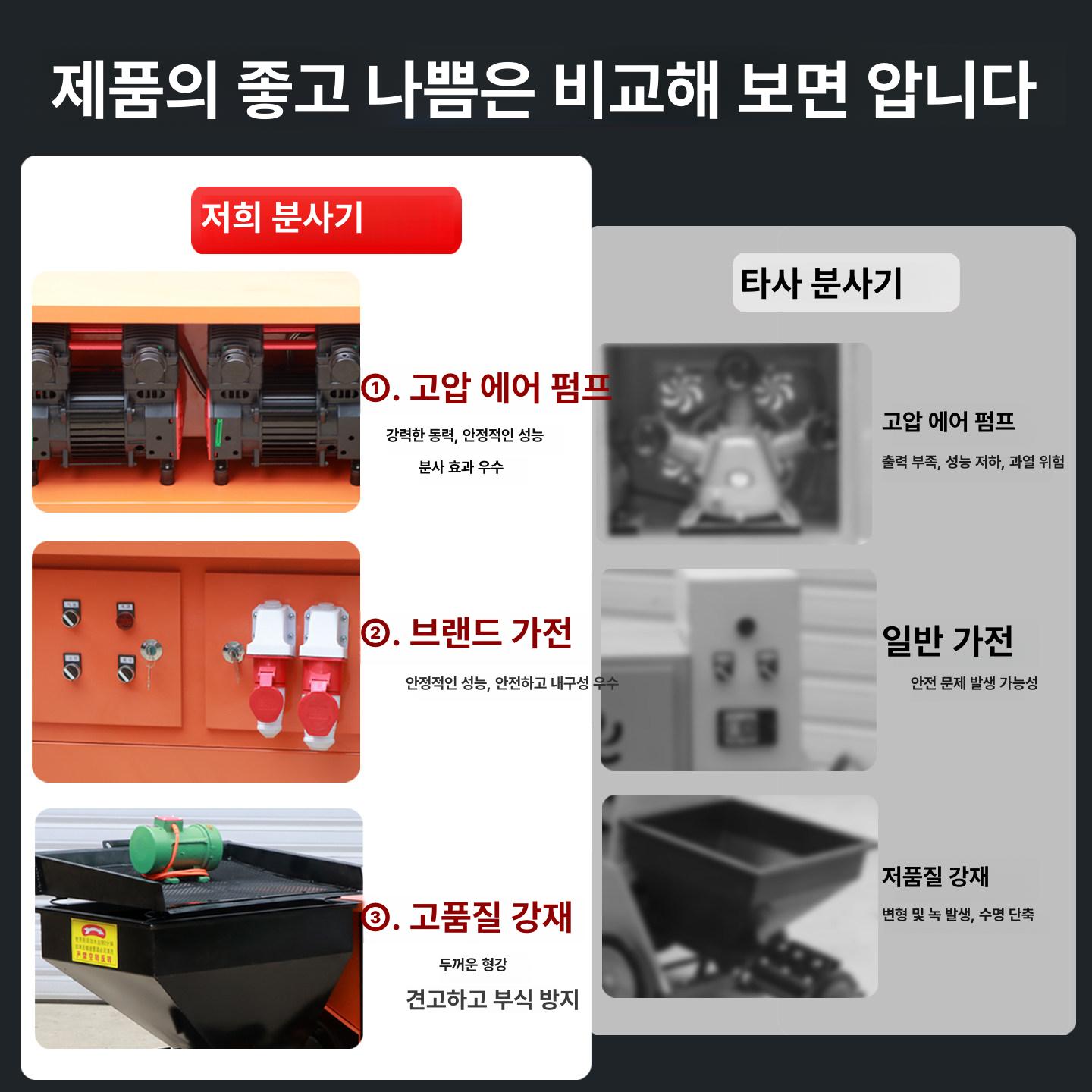 펌프 시멘트벽면작업기 자동 도장 분사기 미장 분무기 분무총 콘크리트 주입기 이동식 - 상세 이미지 3