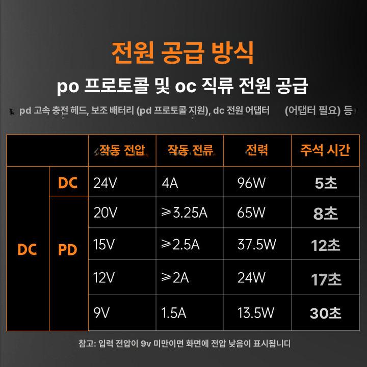 탁상용 충전식인두기 온도조절 솔더링 무선납땜기 공구 용접 무선인두기 타입 - 상세 이미지 3