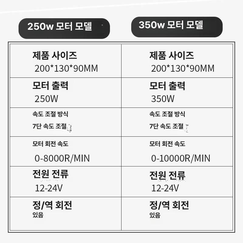 전동 칼갈이기 숯돌 샤프너 주방용 칼 연마 장비 습식 250와트 가정식당 - 상세 이미지 4