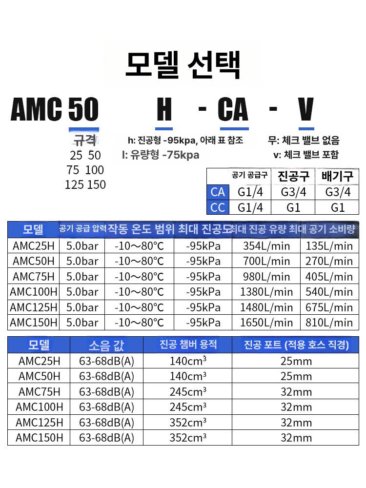 다단식 진공 발생기 공압 에어 펌프 음압 대유량 이젝터 - 상세 이미지 2