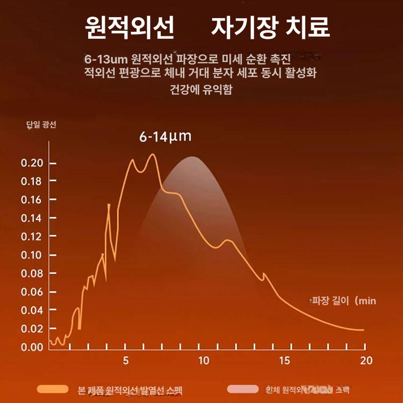 차량용 전기방석 12V 충전식 히팅 난방패드 캠핑 여행 무선 온열 - 상세 이미지 3