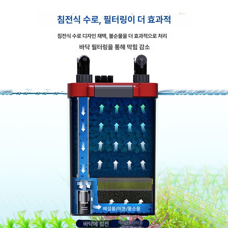 자동 5자어항 정화 금붕어 걸이식 어항여과기 수족관 순환 무동력형 내장형 정수 청소 - 상세 이미지 2