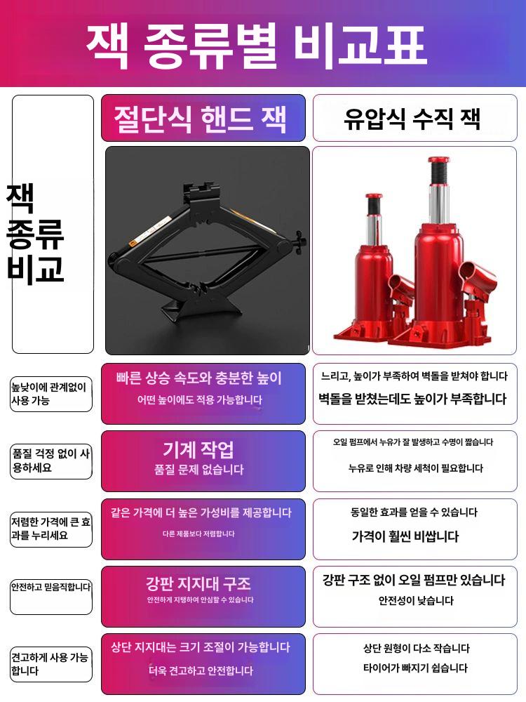 자동차 유압 정비용 휴대 리프트 잭 타이어 교체 차량용 소형 작기 들기 도구 - 상세 이미지 3