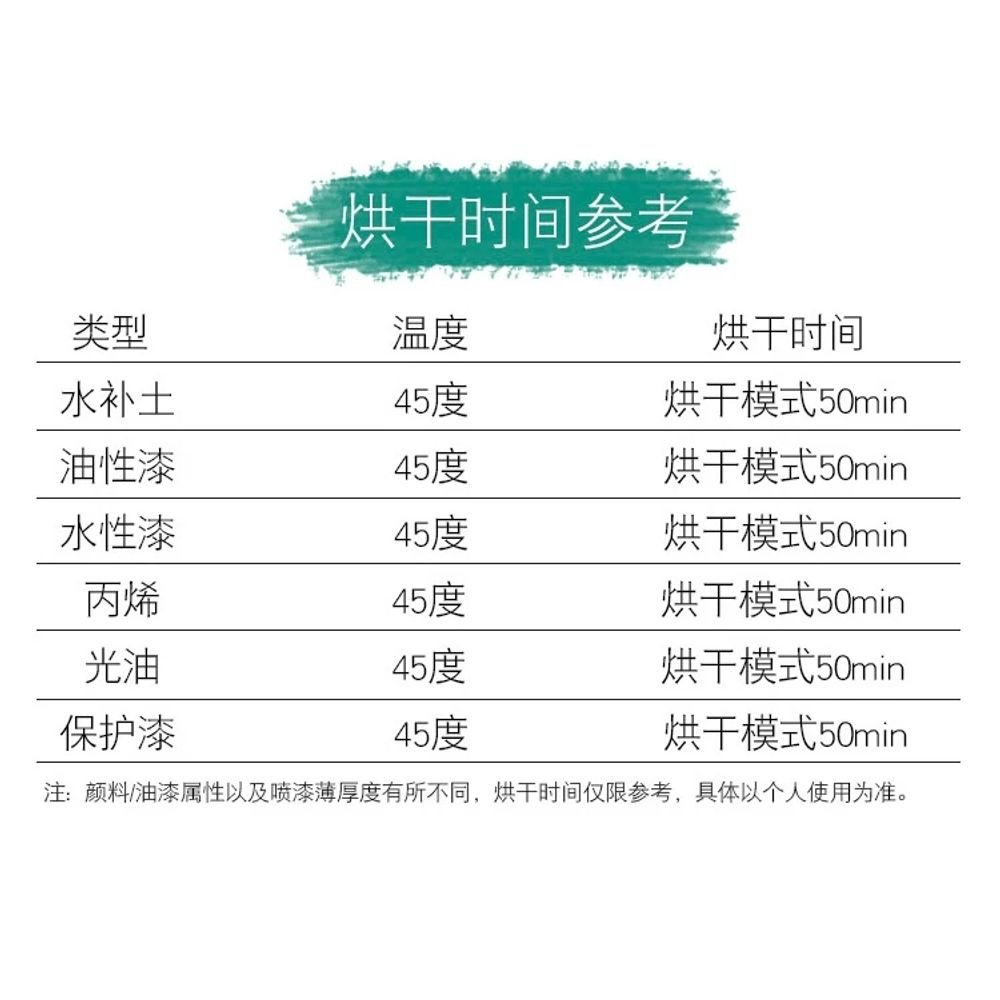 건프라 도색건조기 피규어 페인팅 도색부스 건조대 드라이 페인트 코팅 모형 밀폐박스 이미지 6