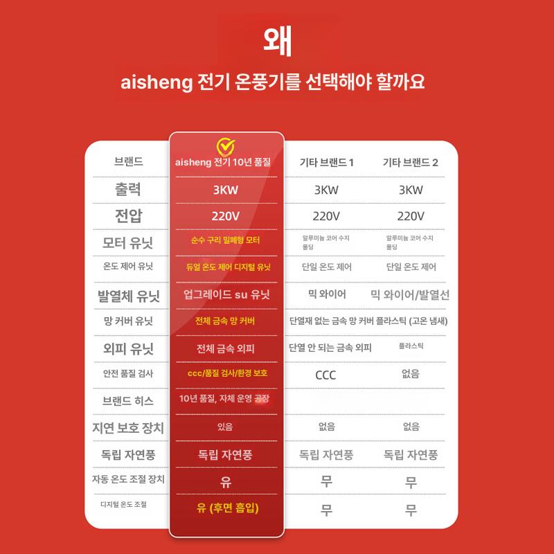 공업용 열풍기 산업용 축사 하우스난방 항온기 대형 워밍팬 공장 현장 농막용 히터 - 상세 이미지 4
