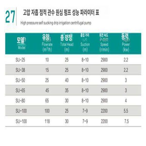경운기 양수기 농수용 관개 펌프 트랙터  - 상세 이미지 5