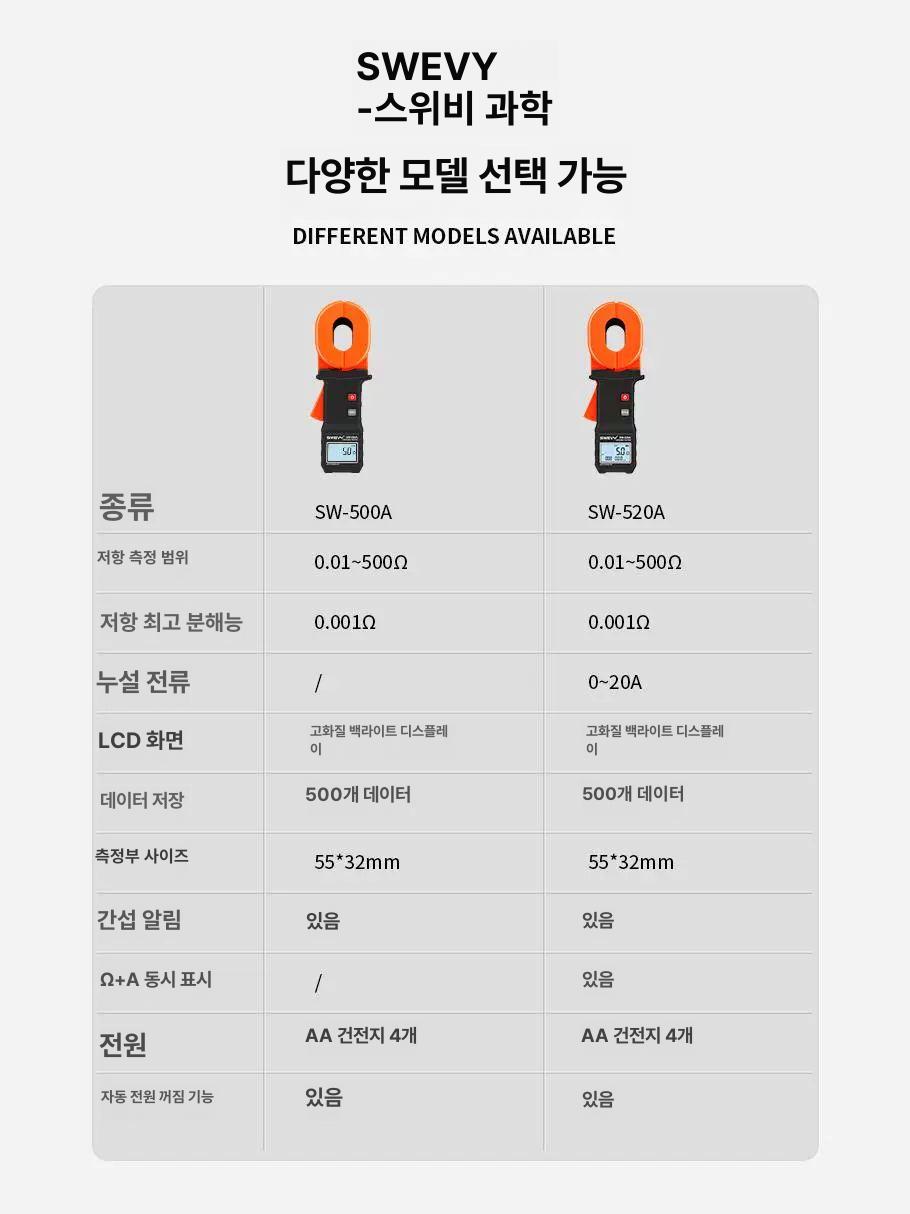 전류측정기 접지테스터기 전기테스터기 검전기 메가 누설전류계 디지털테스터기 - 상세 이미지 2