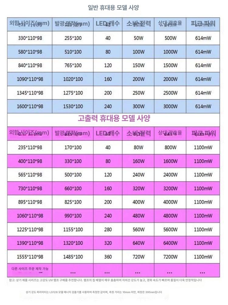 소형 경화기 자외선 UV 레진아트 인쇄 코팅기계 네일 아크릴 건조기 노광기 공예용 - 상세 이미지 3