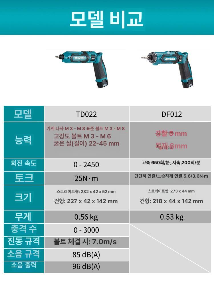 미니 무선 전동드라이버세트 충전드릴 임팩 공구 전기 핸드 소형 충전 배터리미포함 세트 - 상세 이미지 3