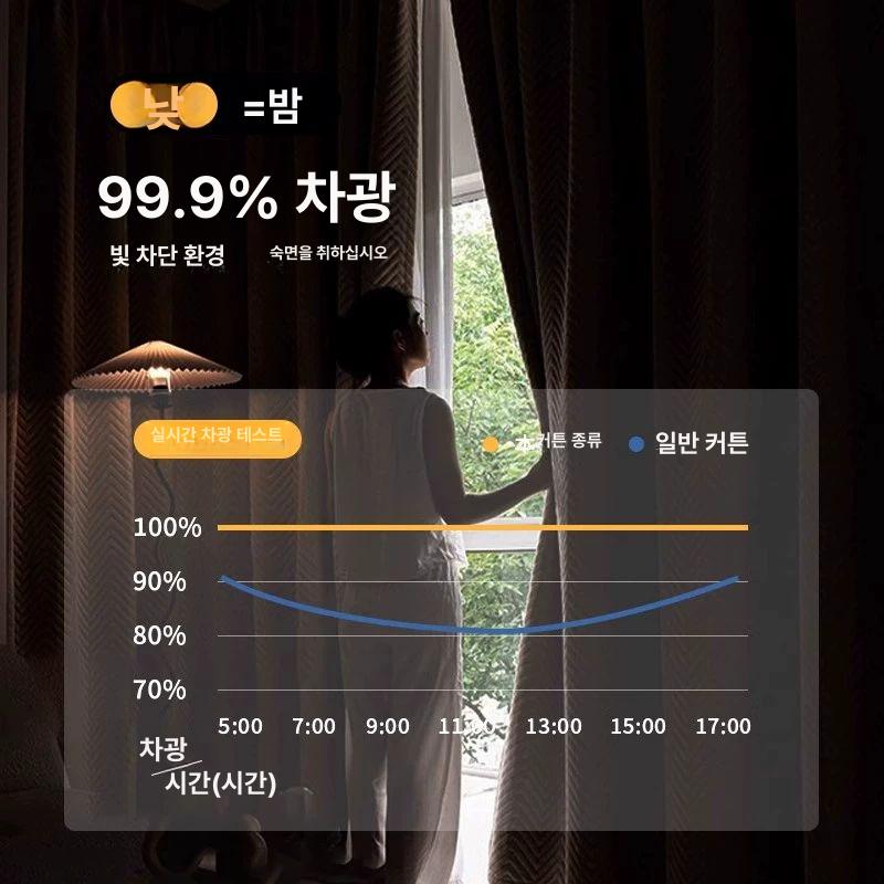 겨울 방한 암막커튼 방음 보온 차광 방풍 단열 두께감 거실용 - 상세 이미지 3