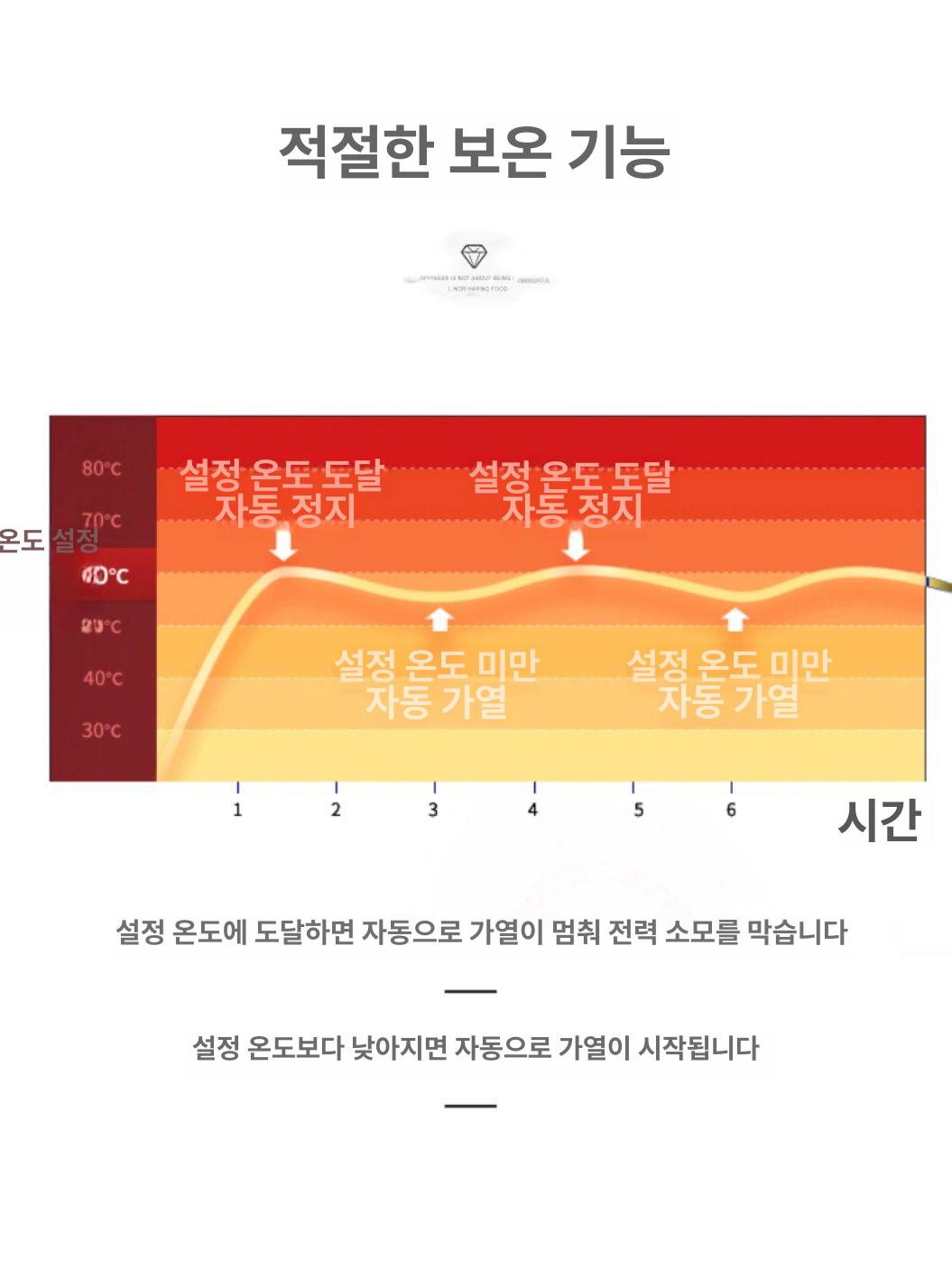 전기 음식 보온기 사각형 뷔페용 탕 국물 보온고 업소용 소형 따뜻하게 - 상세 이미지 4