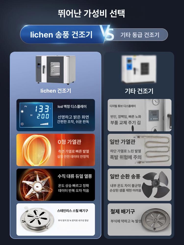 산업용 열풍 건조기 실험실 고온 배양기 대형 드라이 항온 금속 소재 대용량 - 상세 이미지 3