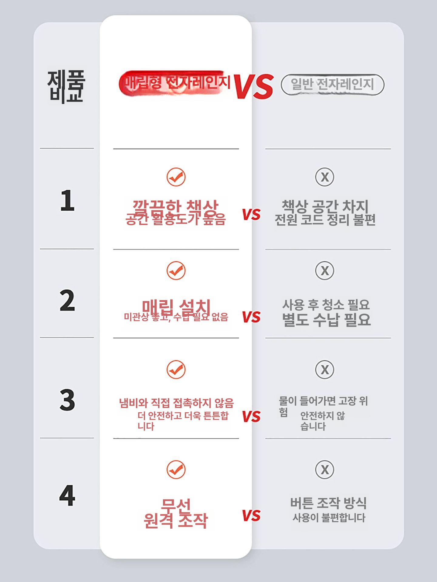 빌트인 식탁형 전기쿡탑 인덕션레인지 하단수납 터치조절 - 상세 이미지 5