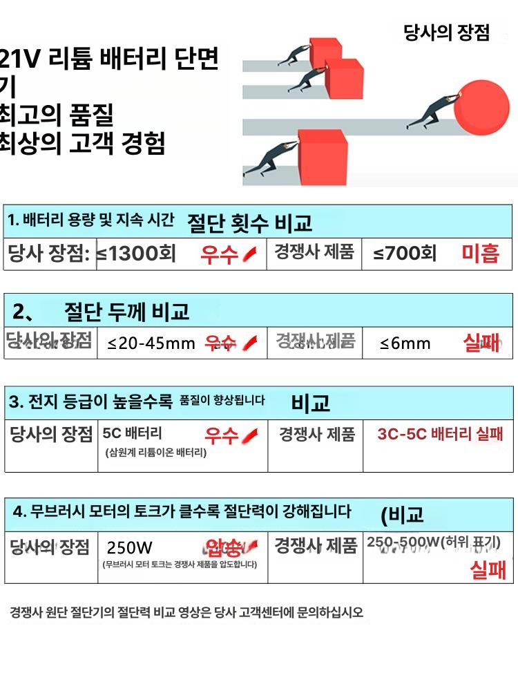 충전식 전동원단재단기 절단 직물 커팅기 섬유 천 커터기 패브릭 - 상세 이미지 3