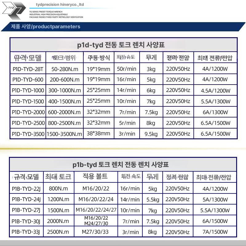토크렌치 측정기 고토크 소켓 조임공구 유압식 견고한 조정 전문가용 공구 - 상세 이미지 5