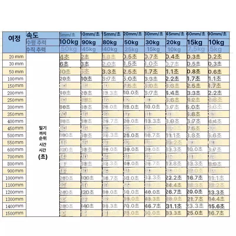 액츄에이터 전기실린더 리프트 산업용 푸셔 왕복 컨트롤러 엑츄에이터 선형 - 상세 이미지 4