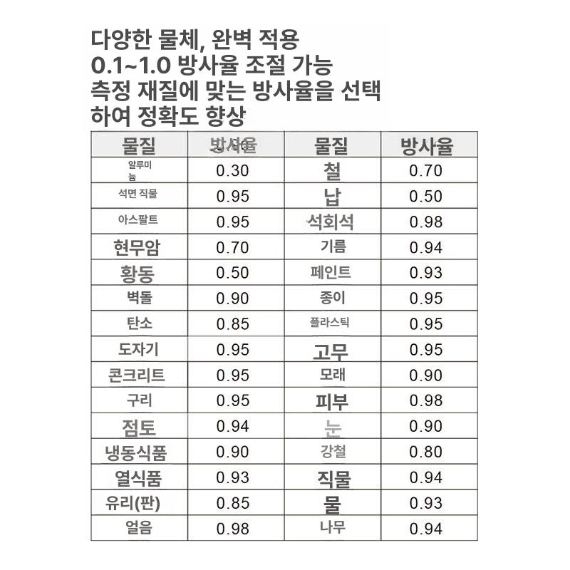 열화상카메라 적외선카메라 측정기 누수탐지 온도측정 수도관 고정밀 고해상도 장비 배관 - 상세 이미지 4