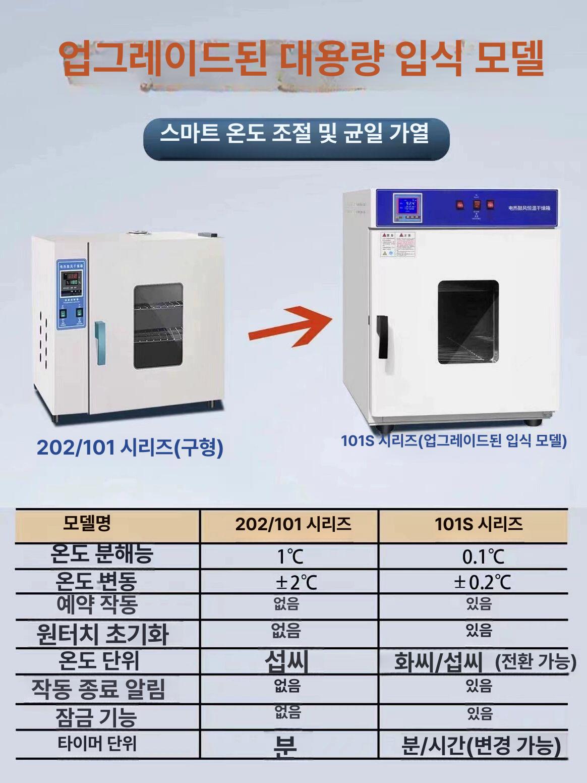 살균소독기 미용실 전문가용 수건 가위 핀셋 고온 멸균 고압 스팀 세트 - 상세 이미지 3