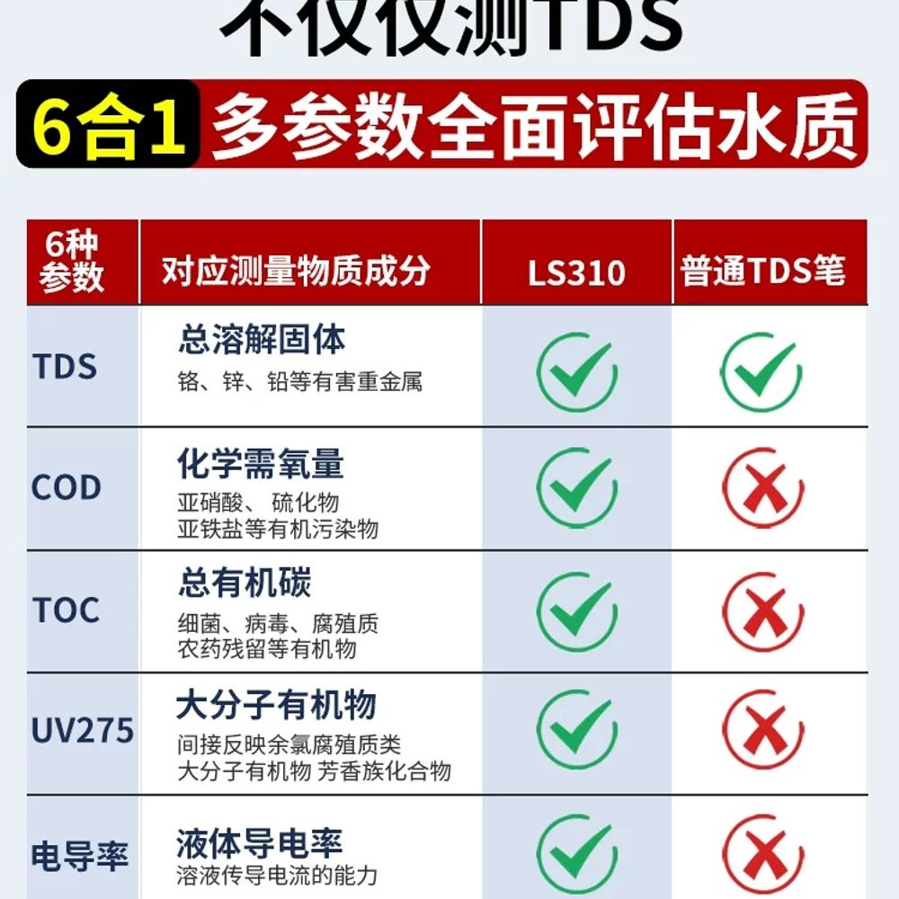 tds 수질측정기 테스터 미생물 다기능 검사기 수영장관리 분석기 감지기 가정용 이미지 6