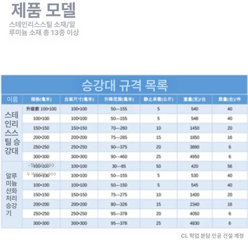 가구이동 리프팅 지렛대 운반도구 높이조절 받침대 중량물운반 핸드카트 공구 - 상세 이미지 5