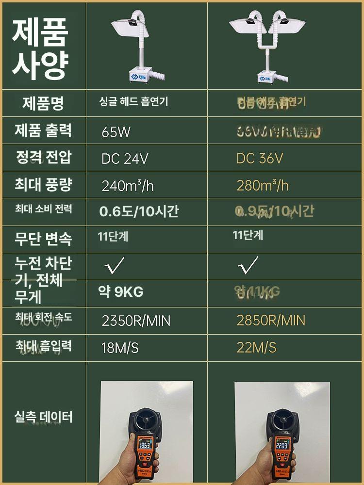주방 고기 구이 연기 제거 강력 흡입 냄새 차단 환풍기 미니형 배출 - 상세 이미지 2