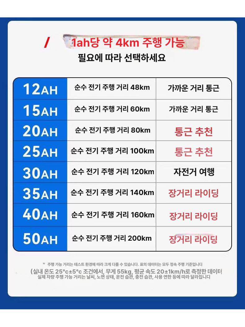 접이식 전기 자전거 팻바이크 여성 통근 장거리용 가벼운 휴대식 배달용 - 상세 이미지 4