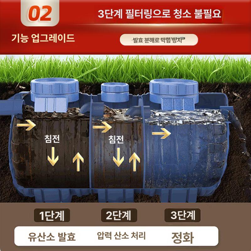 이동식 화장실 간이 캠핑 환자용 농막 응고제 야외용 차량 더배라 자바라 용변기 - 상세 이미지 3