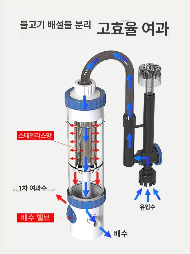 수족관 여과기 외부 필터 외부여과기 정화기 필터박스 니틀리 수조 어항용 박스 장치 - 상세 이미지 3