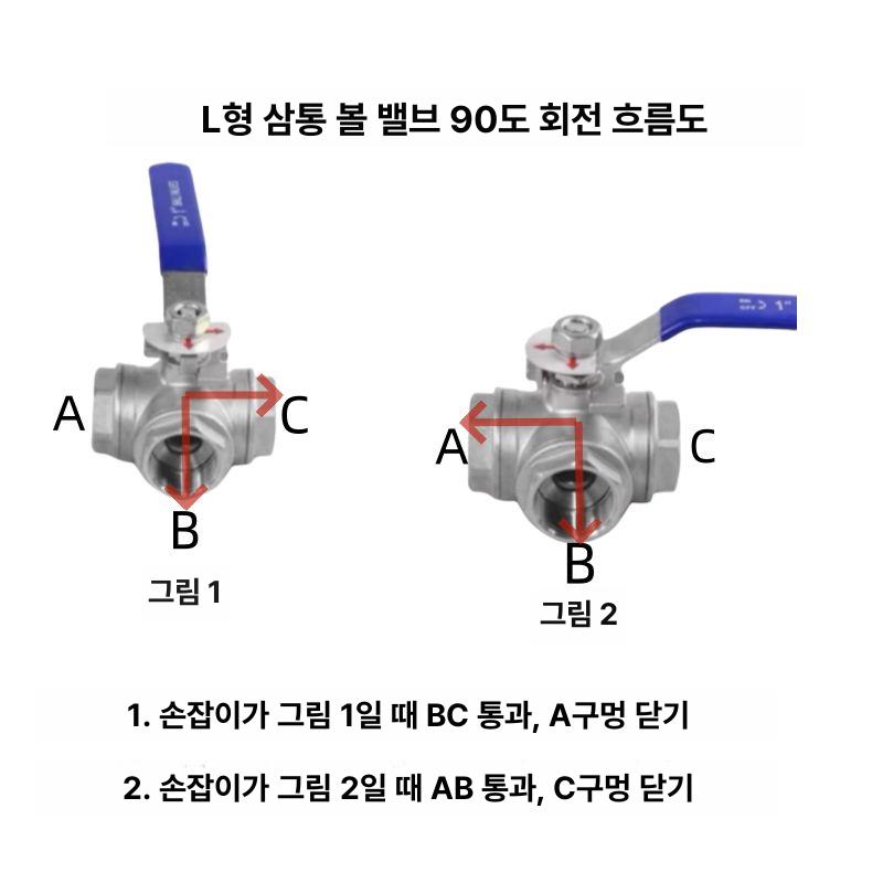 스텐 삼방밸브 볼밸브 변환 고품질 파이프 부품 압력 나사 연결 배관자재 산업용 - 상세 이미지 5