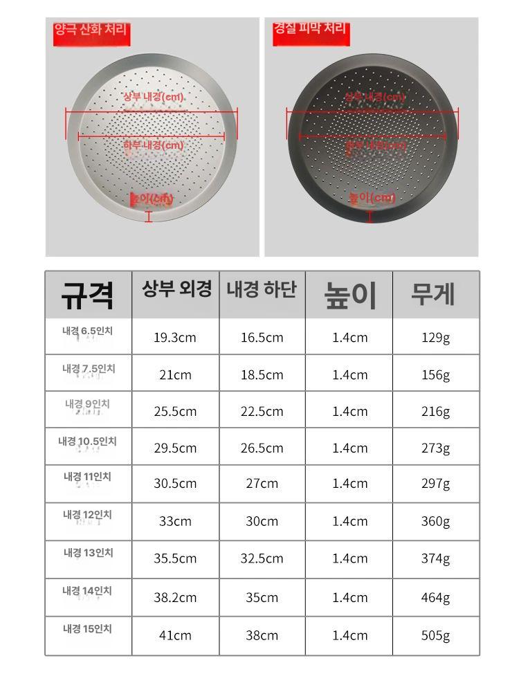 상업용 피자팬 케이크 스톤 오븐용 시트 원형 논스틱 제과 베이커리 업소용 베이킹팬 - 상세 이미지 5
