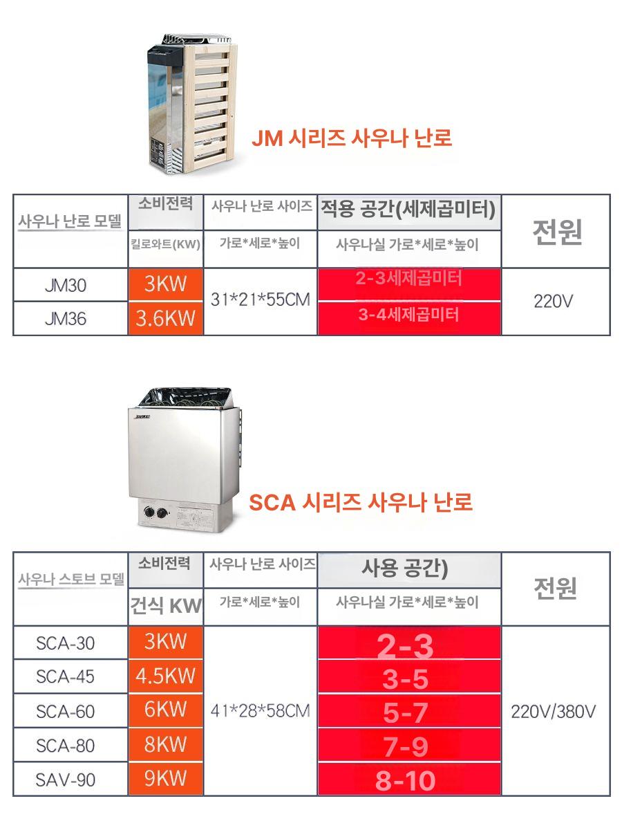 발열 사우나기계 습식 가정용 기본 제어모델 히터 스팀 스토브 기기 증기 스톤 - 상세 이미지 4