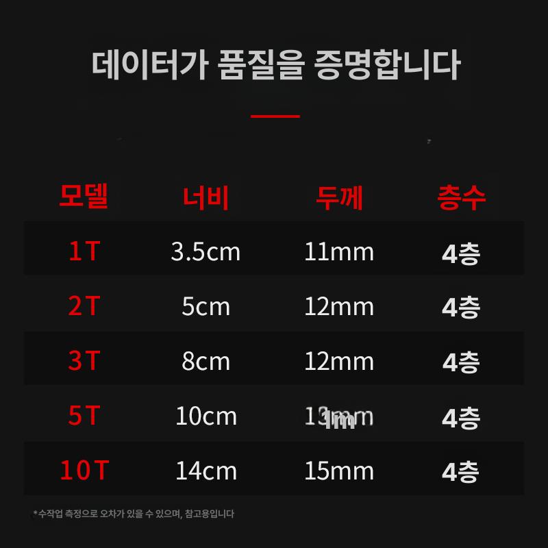 산업용 슬링 벨트 중장비 인양 로프 지게차 견인 와이어 안전 장비 - 상세 이미지 5