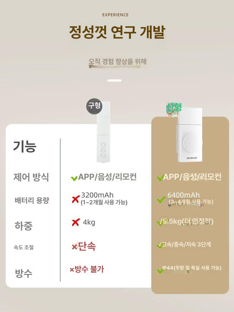 전동 블라인드 모터 wifi 전동블라인드모터 연동 제어로 전동블라인드 창문 쉐이드 커튼 - 상세 이미지 5