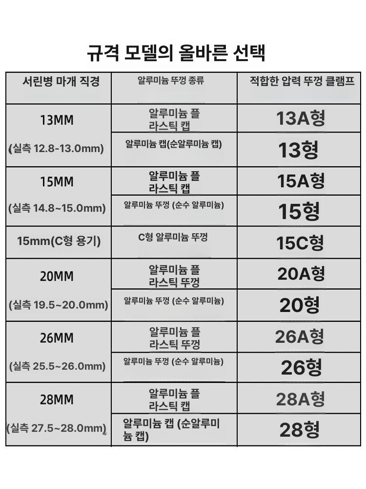 자동 밀봉기 유리병 약병 향수병 캡핑 밀폐 충전기 분사 뚜껑 실링 기계 - 상세 이미지 3