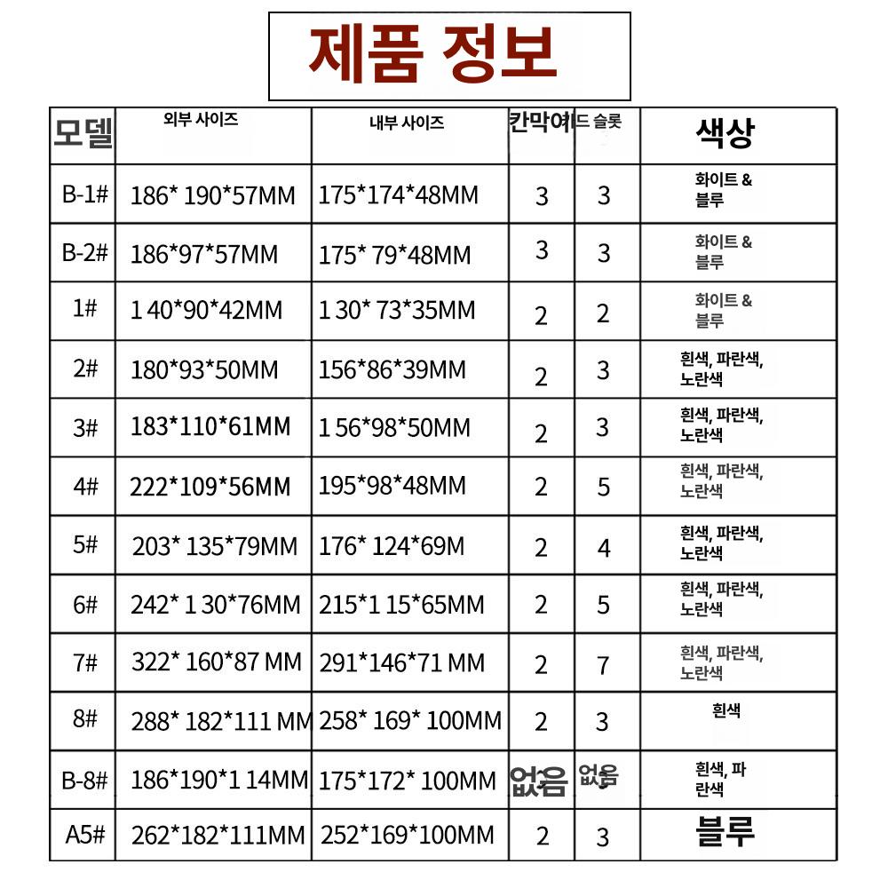 조립식부품상자 볼트함 산업용 자재통 부품 분류함 서랍식 진열함 정리대 - 상세 이미지 4