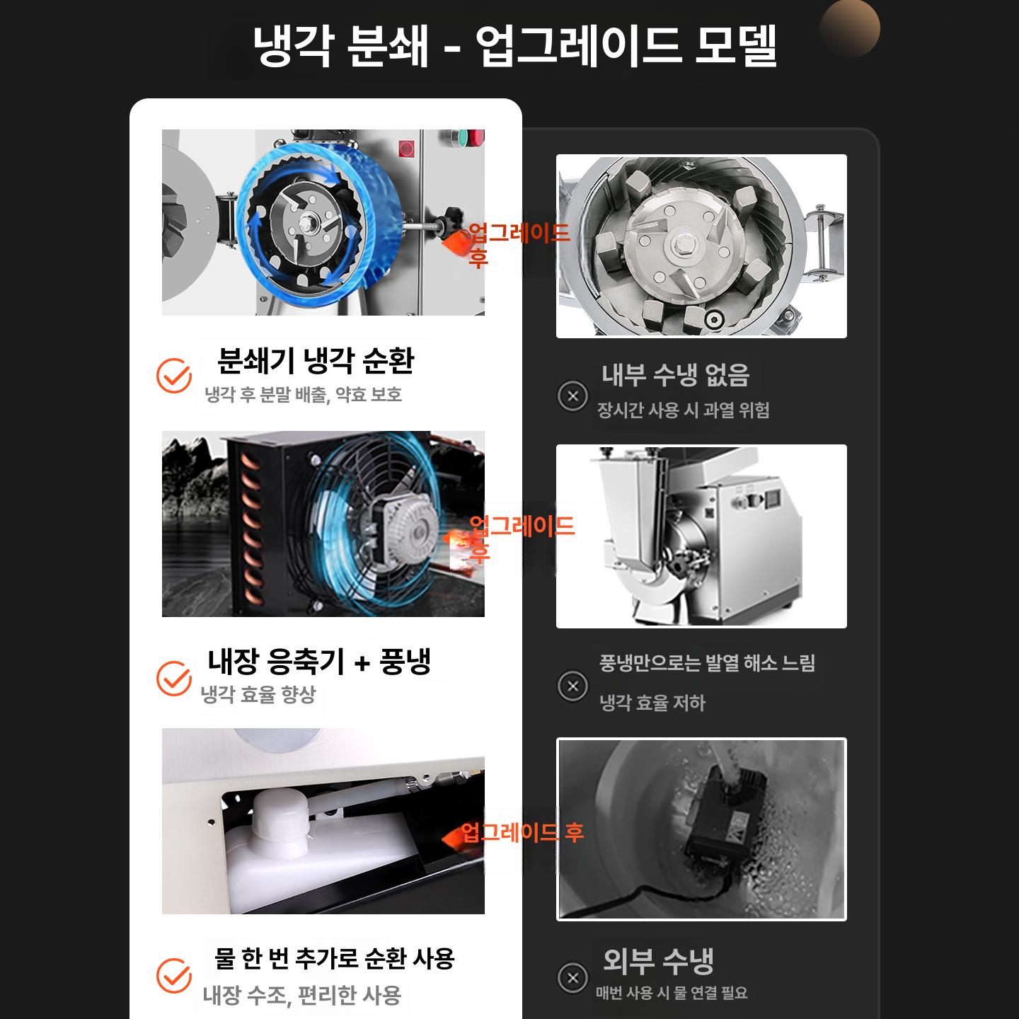 초미세 상업용 곡물분쇄기 다기능 약재 분말기 인삼 업소용 분말분쇄기 미립자 - 상세 이미지 4
