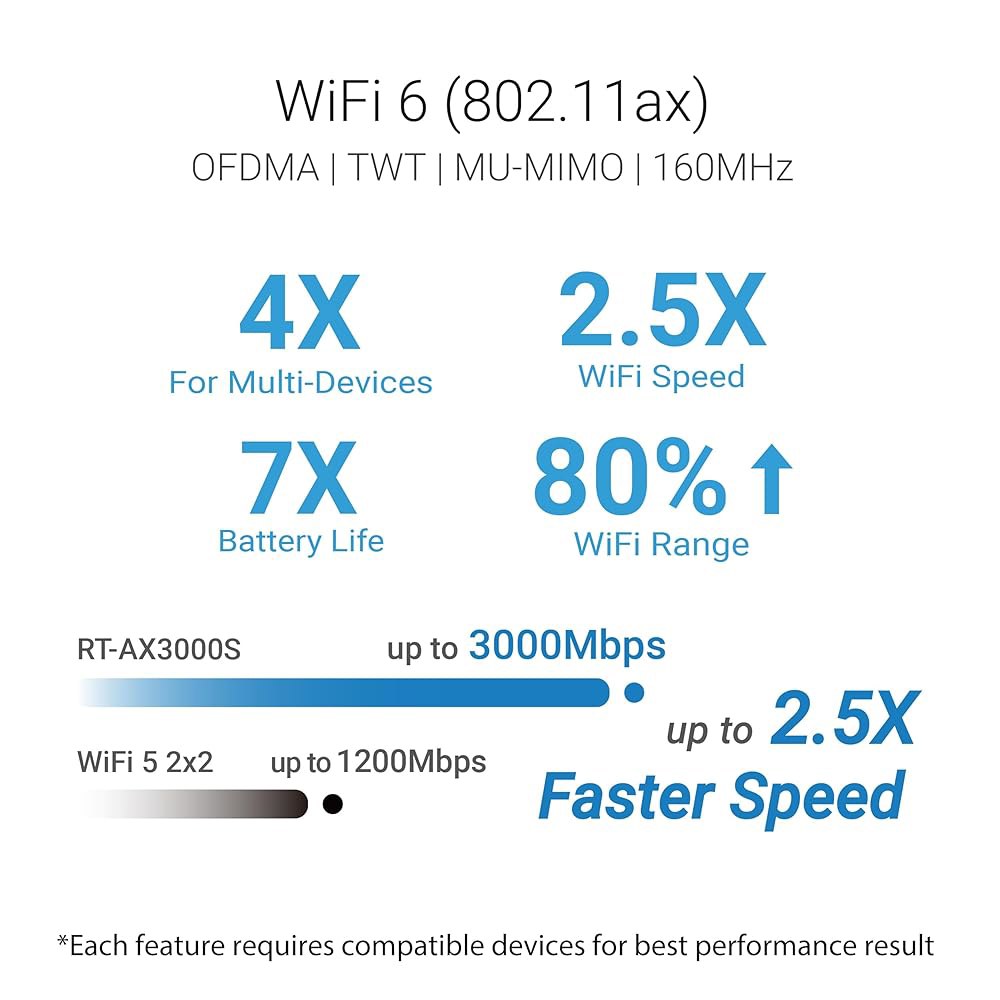 ASUS RT-AX3000S 듀얼 밴드 WiFi 6 확장 가능 라우터, 인스턴트 가드, 보호자 제어 스케줄링, 내장 VPN, AiMesh 호환 - 상세 이미지 2